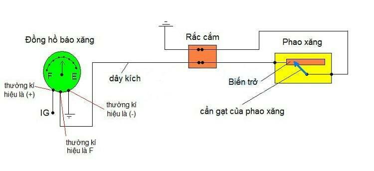 đồng hồ báo nhiên liệu ô tô