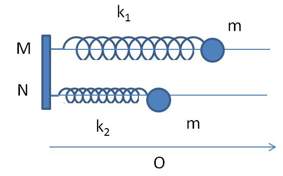 Năng lượng con lắc lò xo nằm ngang